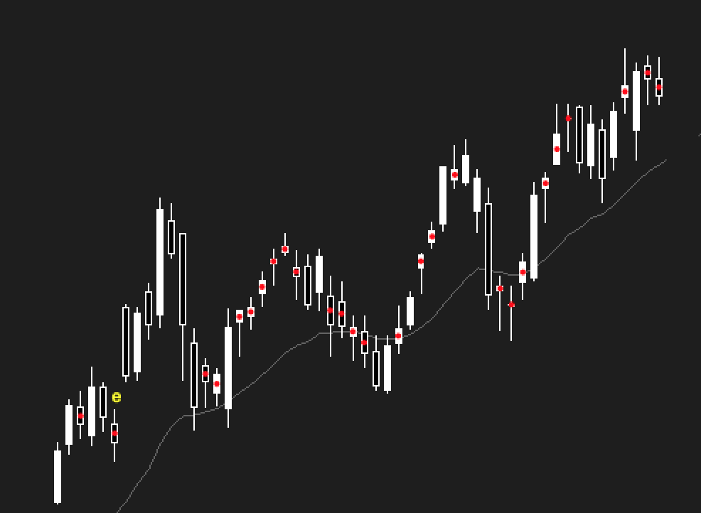 My foray into the space of algorithmic trading. Along the way I developed a custom parallel-processing backtesting platform that allows me to visualize and analyze large amounts of financial data simultaneously.