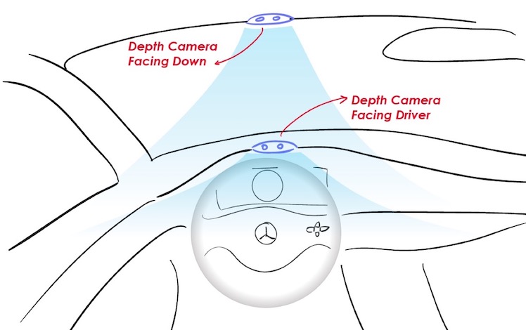 Concepts and prototypes of some spatial interactions for vehicle interiors that could make the interaction more physical, less abstract and therefore easier to learn and use...